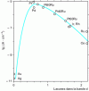 Figure 6 - Variation of oxygen reduction current density j (at 0.8 V/ESH) as a function of d-band vacancy rate for different metals and alloys