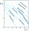 Figure 10 - Variation in ionic conductivity of solid oxide electrolytes as a function of inverse absolute temperature