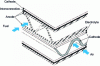 Figure 17 - Cell assembly in monolithic configuration