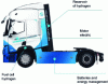 Figure 28 - Hyliko truck tractor retrofitted from Renault Truck T10 road tractor