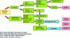 Figure 3 - Hydrogen production from biomass