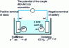 Figure 1 - Principle of electrode potential measurement
