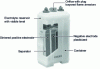 Figure 1 - Exploded view of an industrial Ni-Cd battery