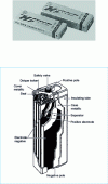 Figure 12 - Ni-MH battery with prismatic geometry