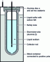 Figure 4 - Cross-section of a sodium-sulfur cell