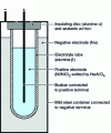 Figure 8 - Simplified diagram of a Zebra battery