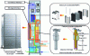 Figure 17 - Example of a PEMFC micro-cogeneration system (source: Panasonic)