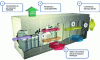 Figure 20 - Integration diagram for ClearEdge Power's 440 kW PureCell® Model 400 cogeneration unit