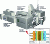 Figure 21 - FuelCellEnergy DFC3000™ 2.8 MW MCFC cogeneration unit