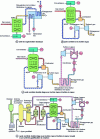 Figure 22 - SOFC and combined cycle: different technological options (source MHI)