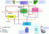 Figure 8 - Home micro-cogeneration system