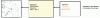 Figure 2 - Example of an inverse problem for sizing an electrical machine