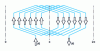 Figure 3 - Distributed winding