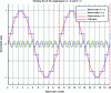 Figure 5 - MMF wave for 20-4-5 distribution (whole spp) fed by regular polyphase sinusoidal currents