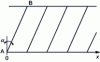 Figure 18 - Notch inclination