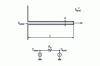 Figure 6 - Fin: diagram and resistance