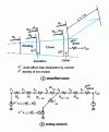 Figure 7 - Simplified stator element and analog network