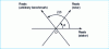 Figure 4 - Defining an arbitrary reference frame using a function 