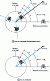 Figure 12 - M.m.f. vector diagrams