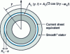 Figure 26 - Equivalent surface current representation of the smooth pole machine