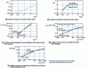 Figure 28 - Performance as a function of synchronous machine dimensions