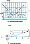 Figure 18 - Spatial decomposition of armature FMM