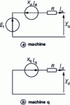 Figure 23 - Simplified equivalent single-phase electrical diagrams (generator operation)