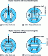 Figure 26 - Examples of induced field maps for a bipolar salient pole machine with permanent magnet inductor and pole pieces