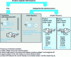 Figure 1 - Main operating modes of the synchronous machine