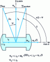 Figure 17 - Flow chart