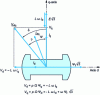 Figure 18 - Voltage diagram