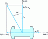 Figure 19 - Voltage diagram at id = 0