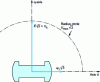 Figure 22 - Voltage diagram above base speed...