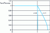 Figure 23 - Available torque characteristic normalized to id = 0