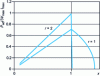 Figure 24 - Characteristic of available power normalized to id = 0