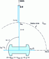 Figure 26 - Voltage diagram at id < 0 and iq = 0