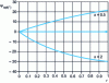 Figure 31 - Angle adjustment features...