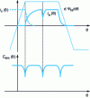 Figure 43 - Inductive effects of current switching on the shape of instantaneous electromagnetic torque