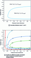 Figure 18 - Characteristic curves for an MSDE with Ldn = 0.5 and a brightness ratio ...