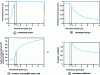 Figure 19 - Speed isovalues with unitary power factor in the plane Reduced inductance in the d axis Salience ratio