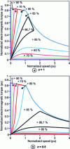 Figure 23 - Efficiency maps for dual-excitation machines with different hybridization rates