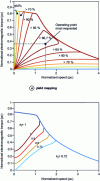 Figure 31 - Dual excitation machine with optimum hybridization rate ...