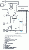 Figure 12 - Principle of the gas-alternator system