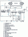 Figure 14 - Oil-seal system principle (single seal)