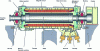 Figure 4 - Sectional drawing of a high-power turboalternator