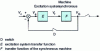 Figure 1 - Schematic diagram of the synchronous machine and its excitation system