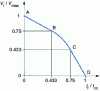 Figure 14 - Characteristics of a three-phase full-wave diode bridge