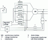 Figure 17 - Principle of self-supply excitation with parallel compounding (paralleling of AC circuits)