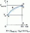 Figure 5 - Definition of response factor R