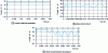 Figure 12 - Couple of a 9-phase MSAP